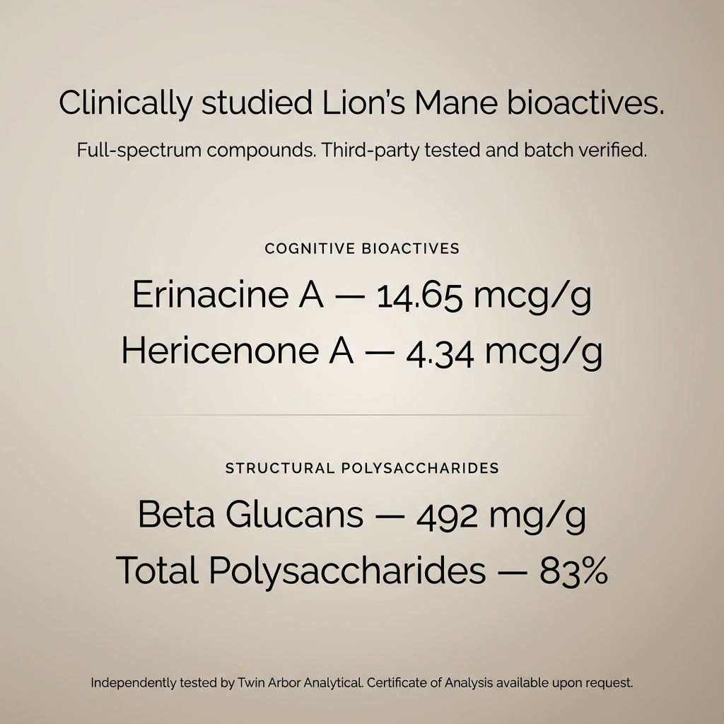 Australian Grown Lions Mane Mushroom Capsules