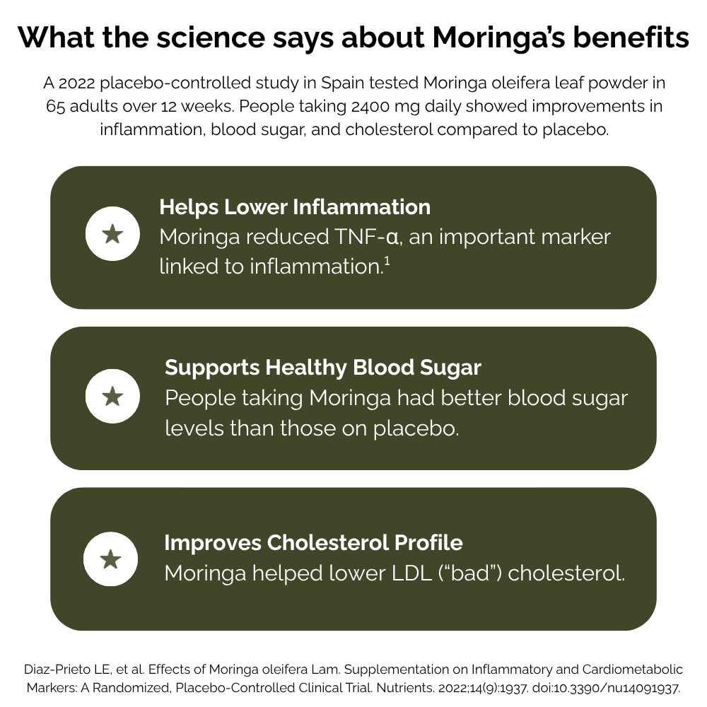 Organic Moringa Capsules