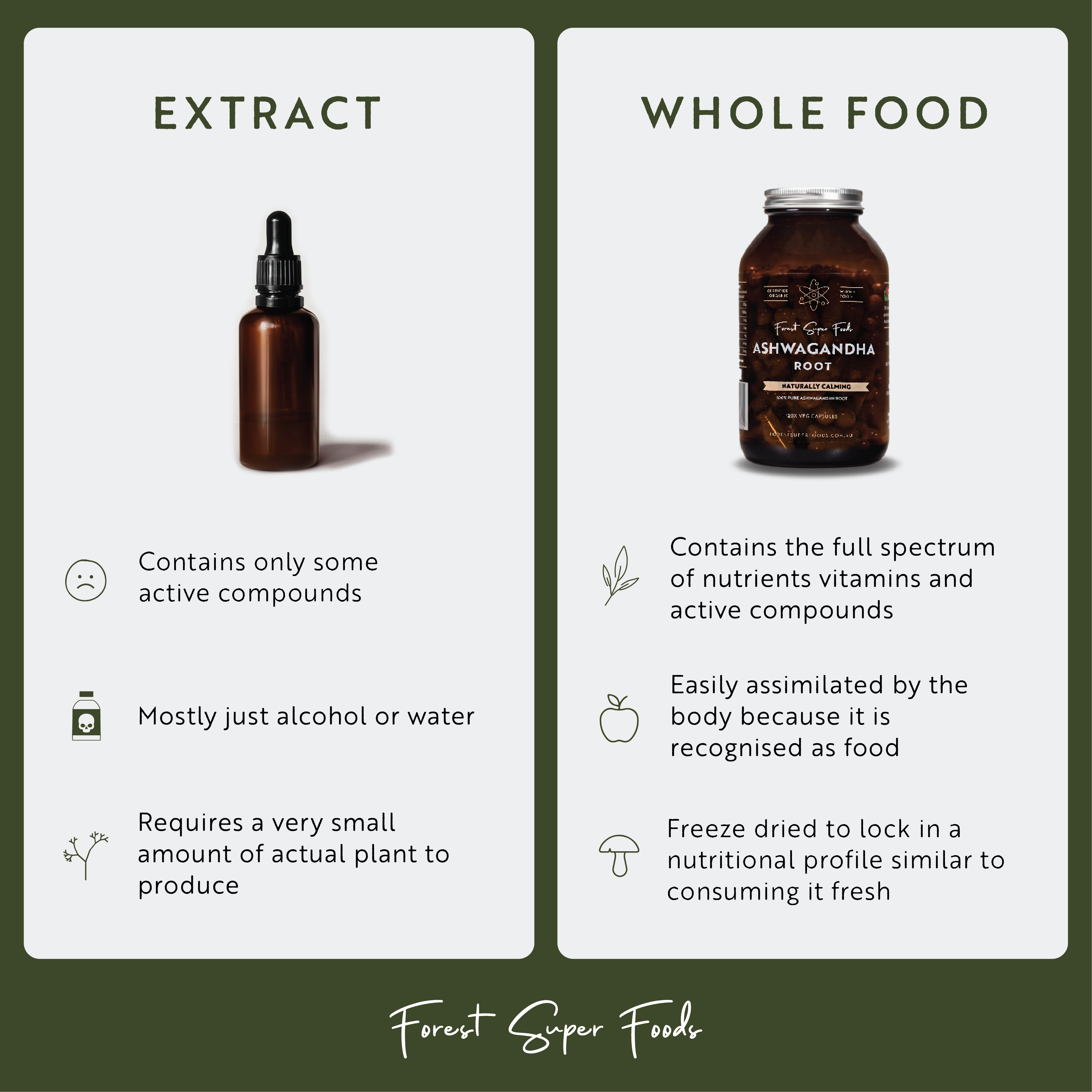 Mini Pure Ashwagandha Root Capsules