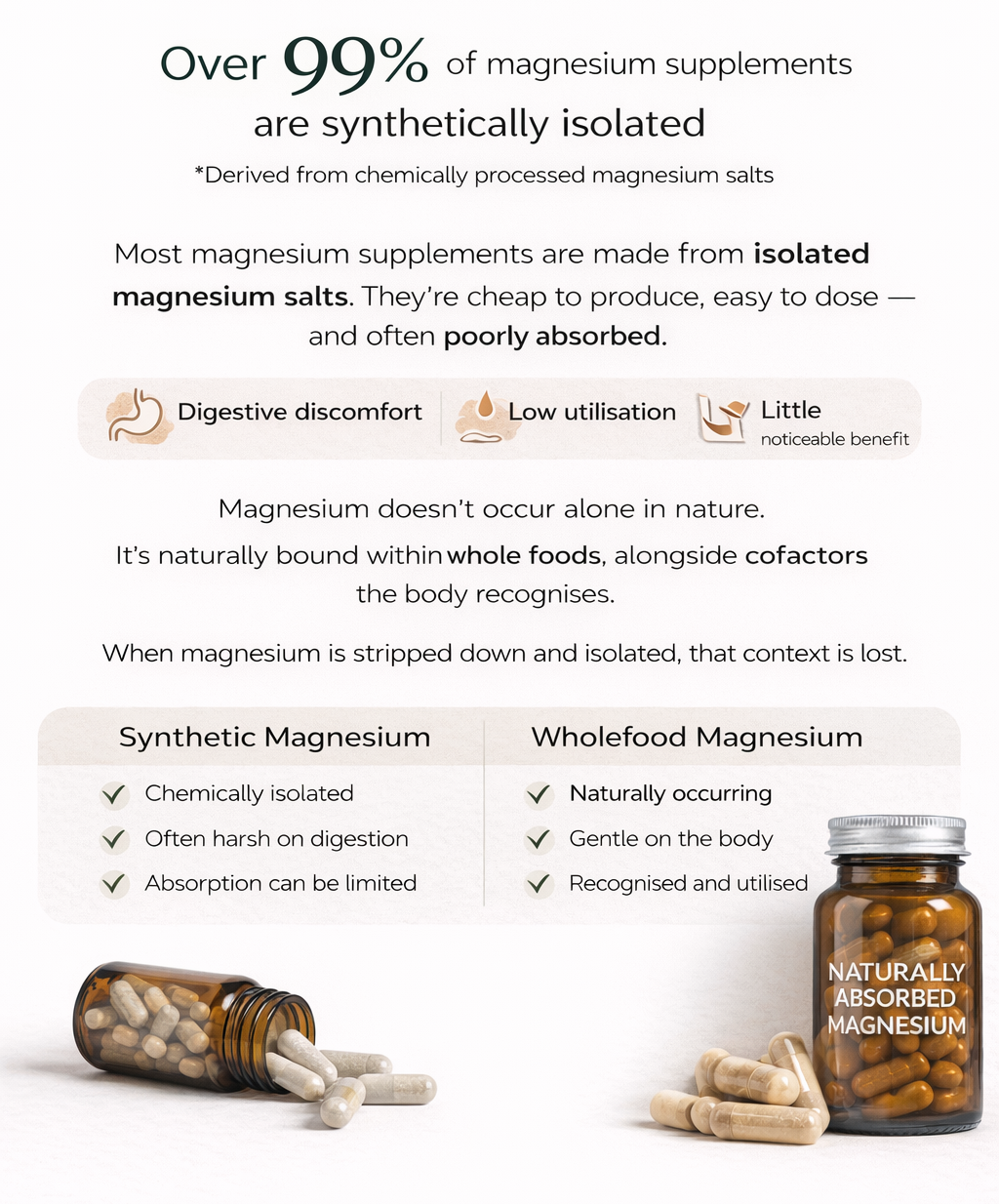 Supplement bottle with text explaining why most magnesium supplements don't work